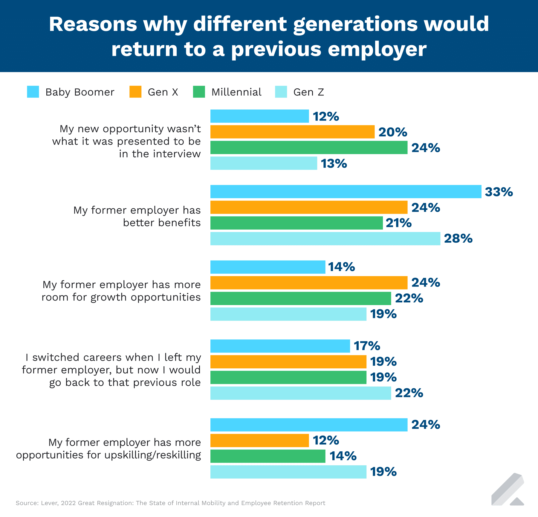 PreviousEmployer-Generation