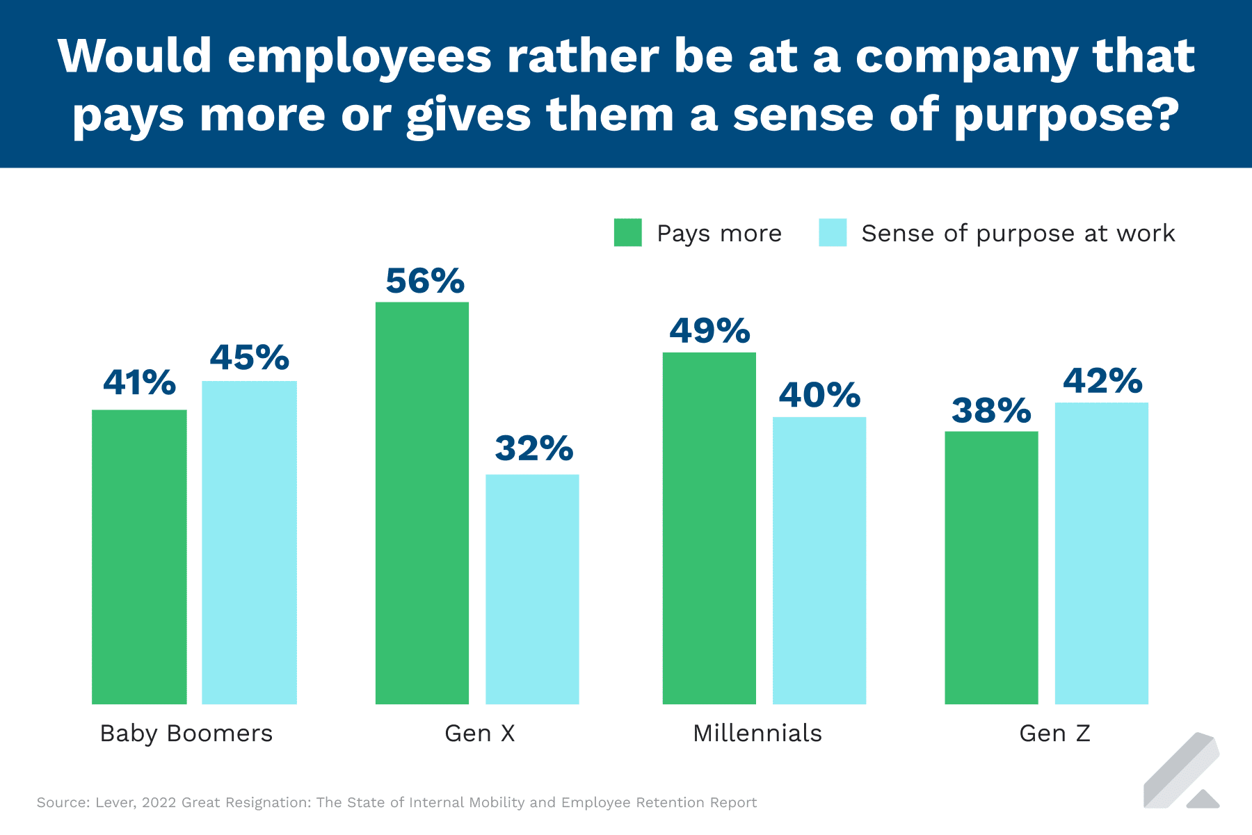 PayPurpose-Generation