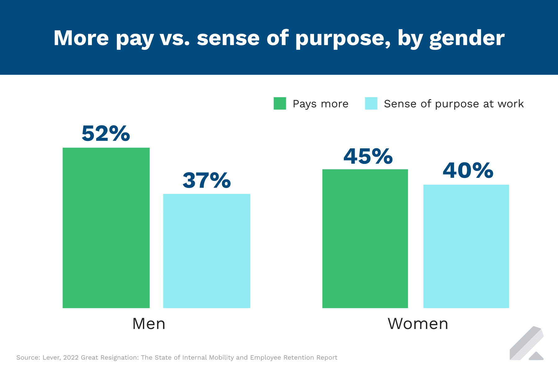 PayPurpose-Gender