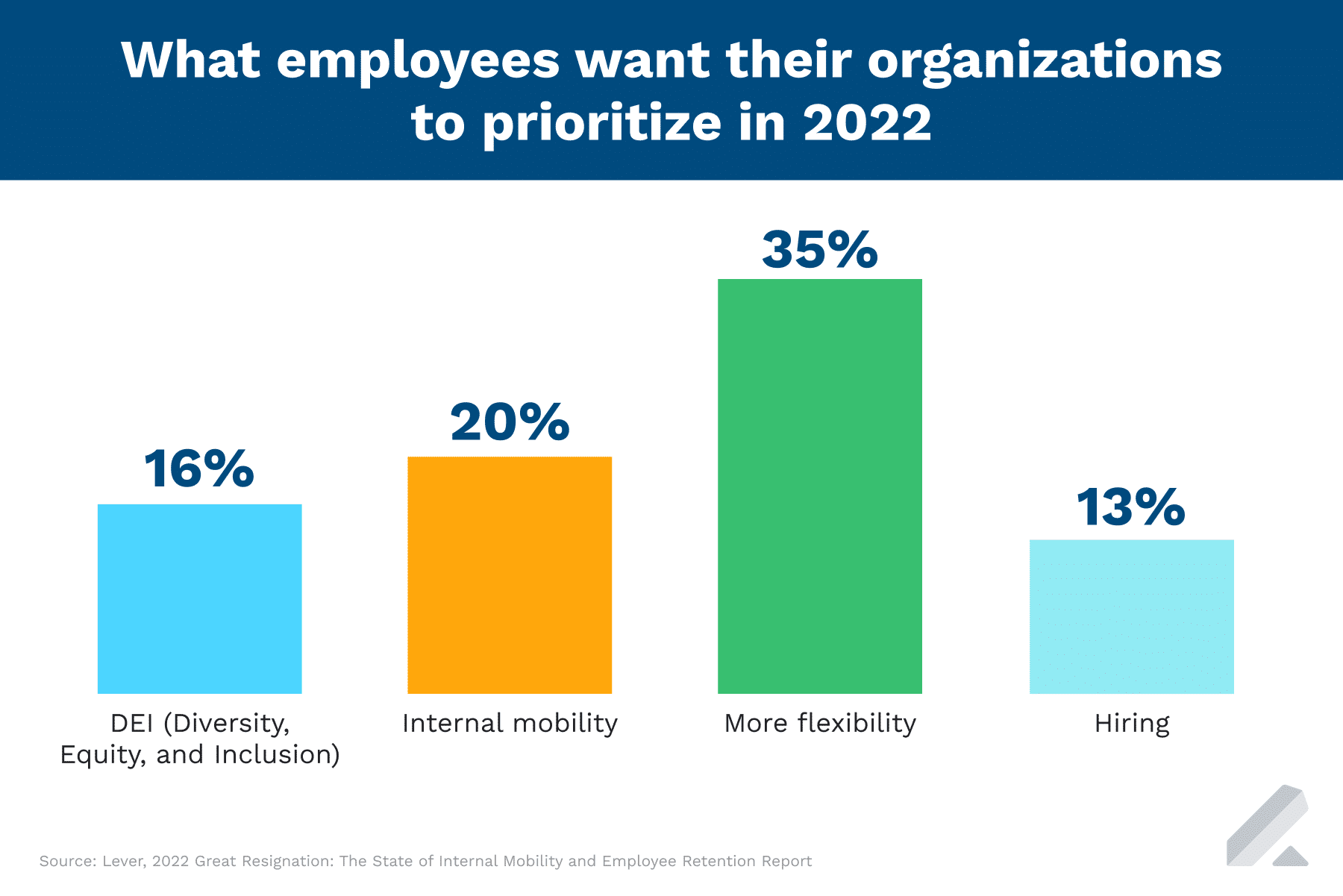 OrganizationPrioritize-All