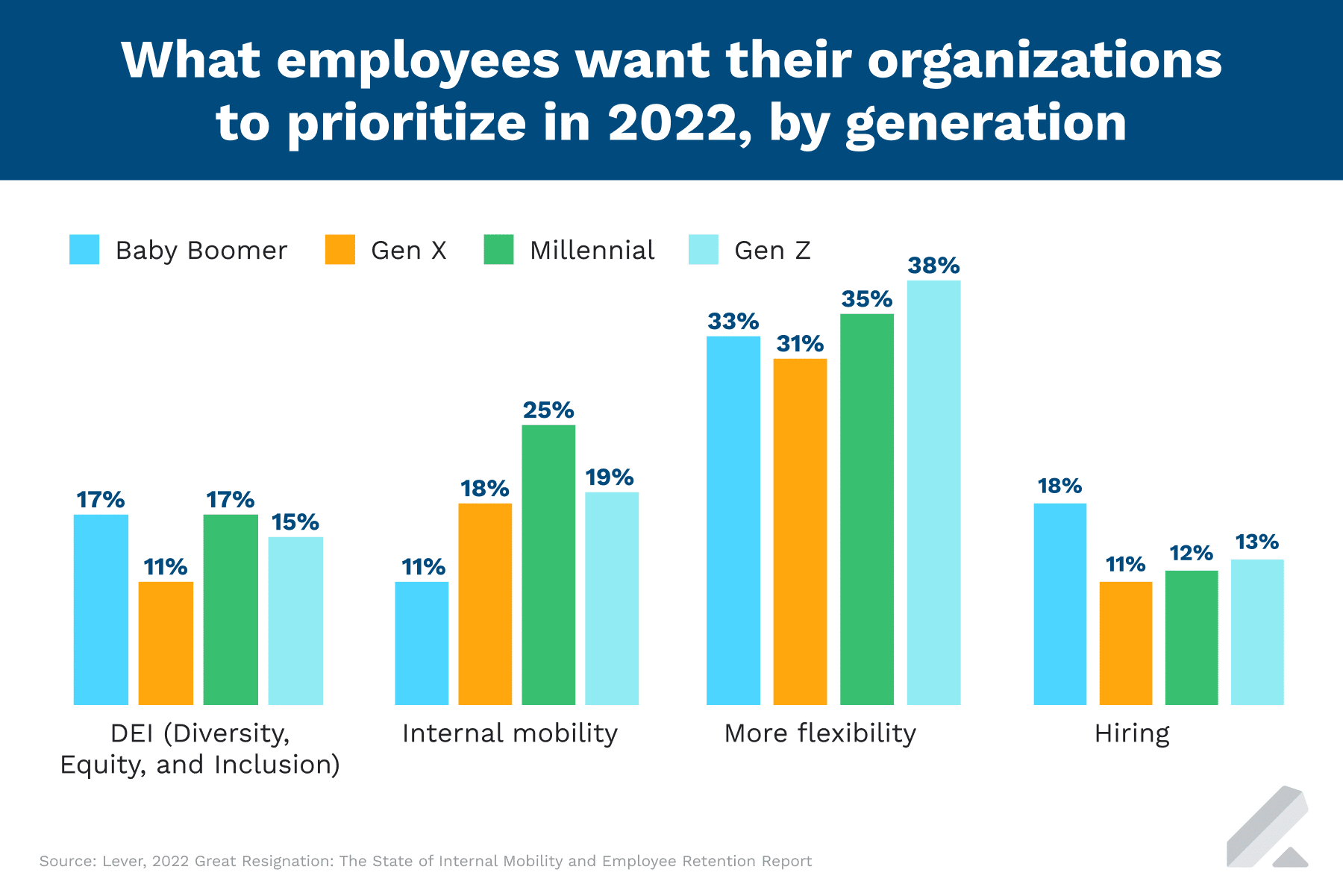 OrganizationPrioritize-Generation