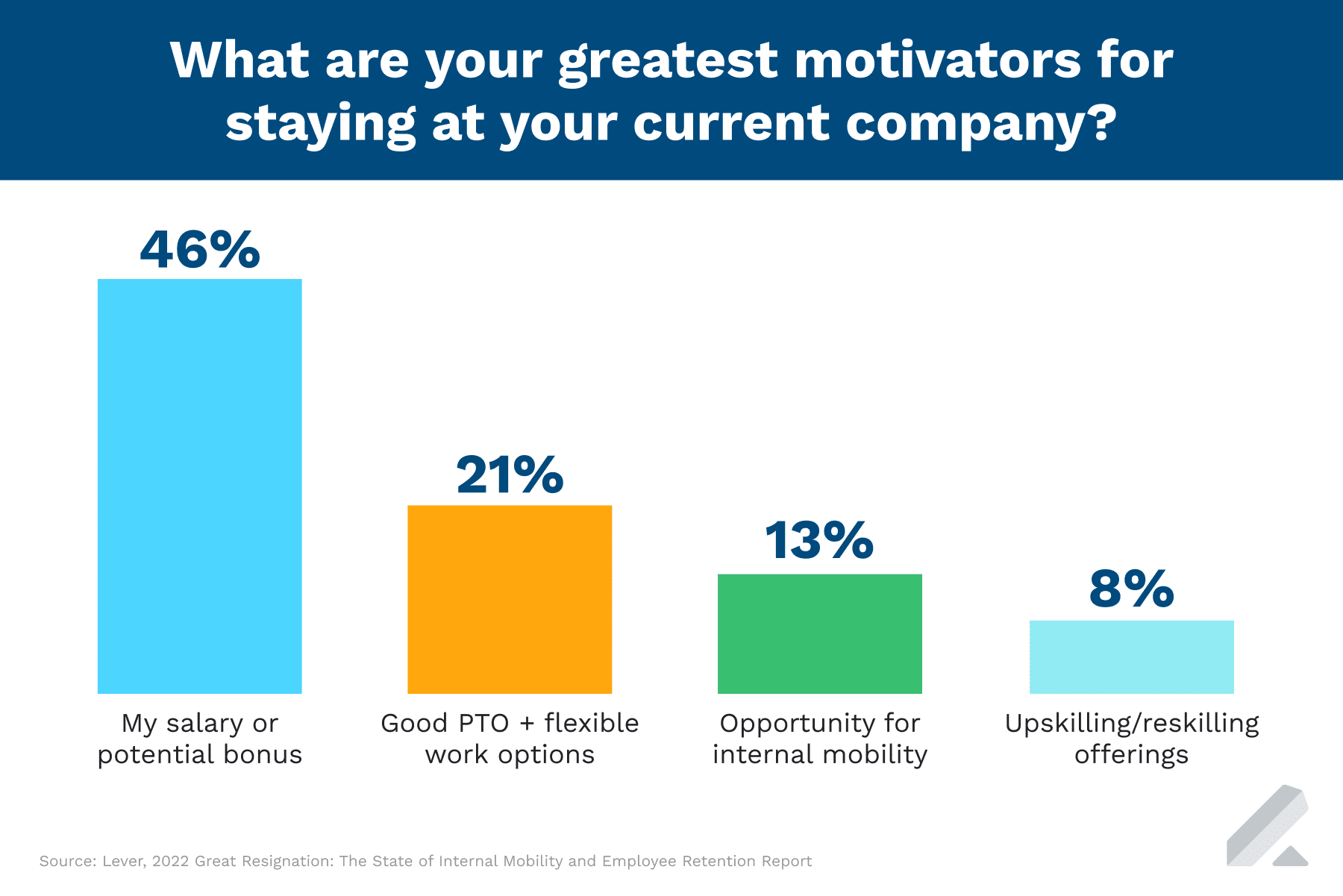 Motivators-Graphic