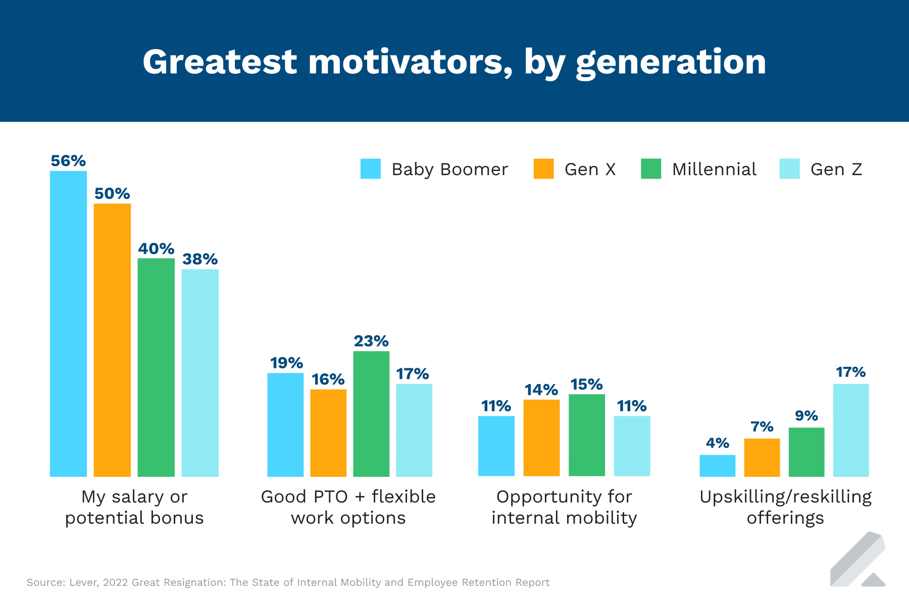 Motivators-Generation