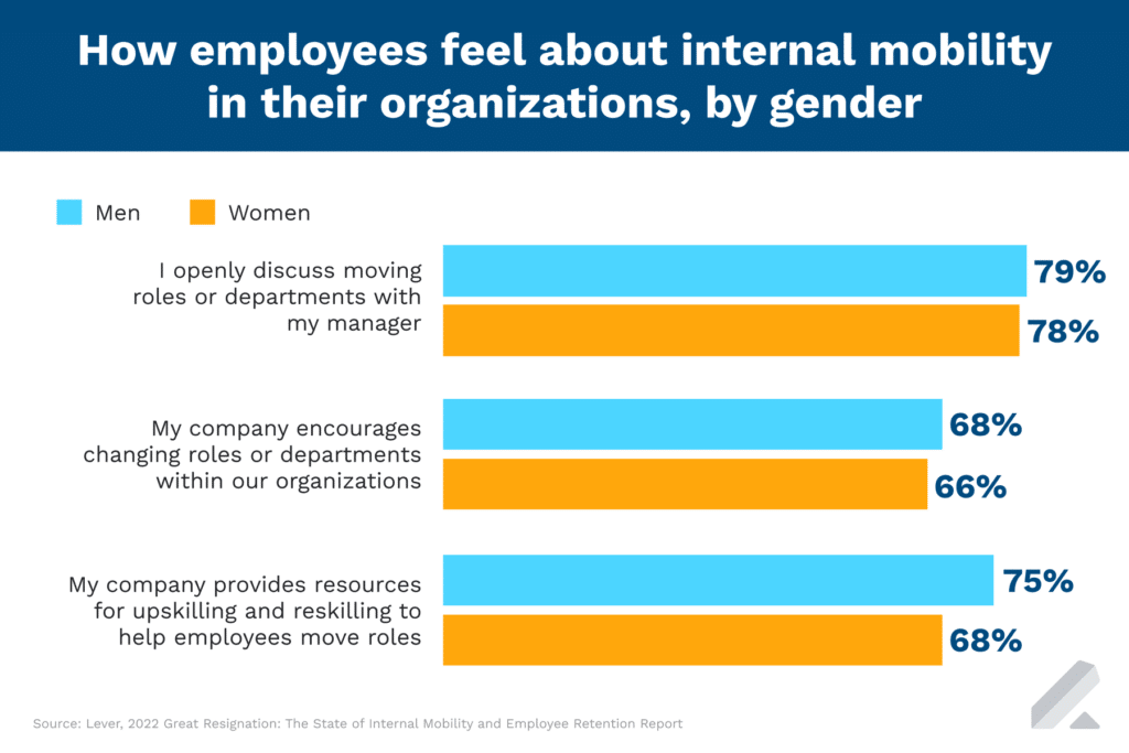 InternalMobility-Gender