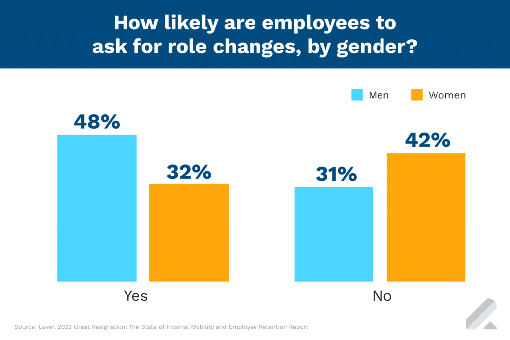RoleChange-Gender