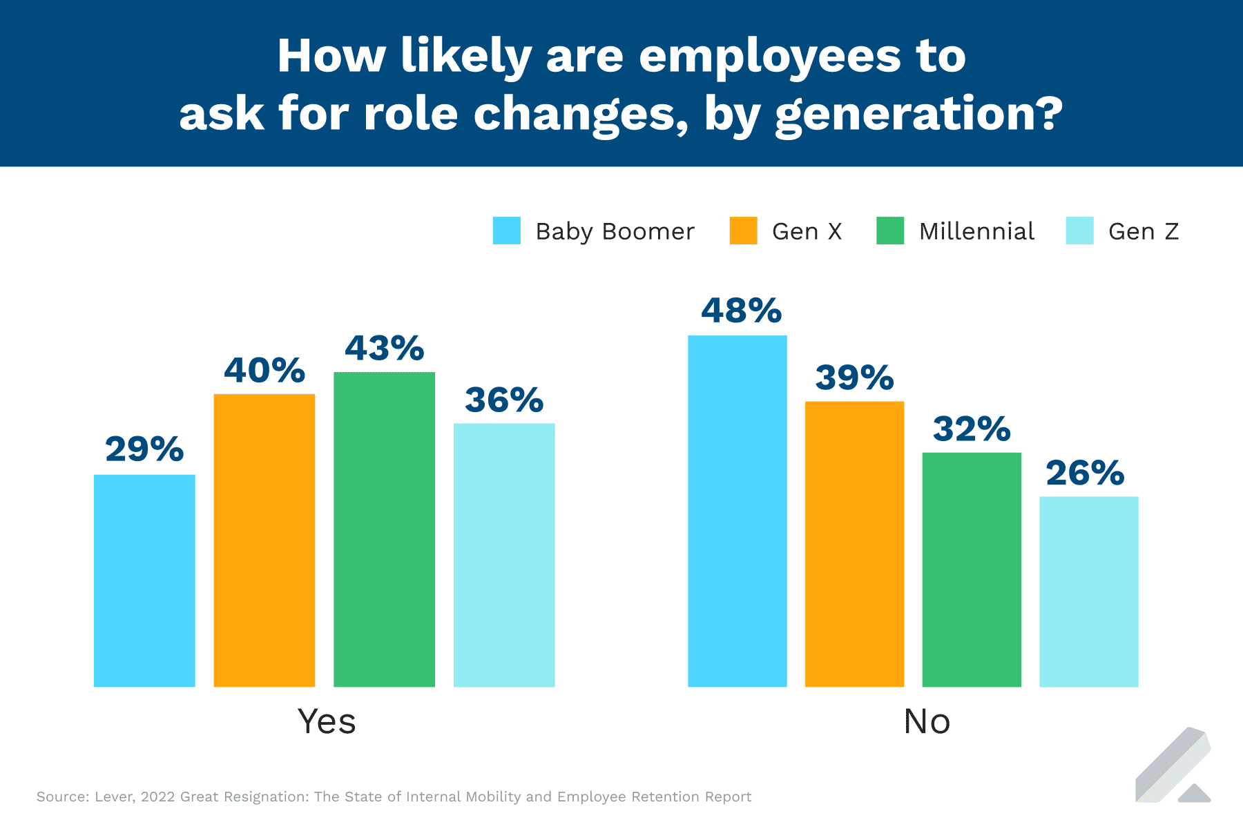 RoleChange-Generation