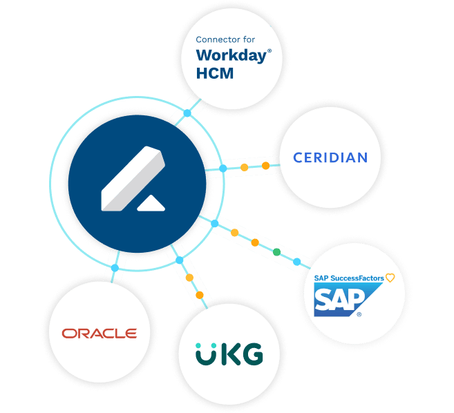 HCM-Integrations