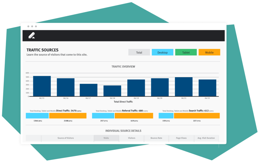 A screenshot of Google Analytics data within Lever’s career site development tools