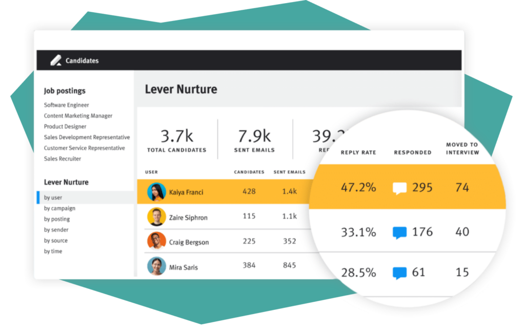 A screenshot of Lever’s candidate nurture tool’s reporting capabilities.