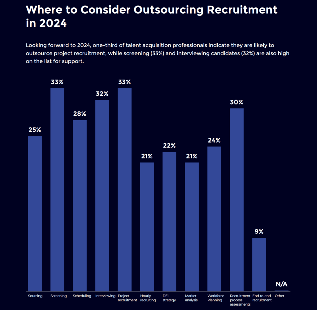Recruiter-Nation-Blog-Insert-3-RPO