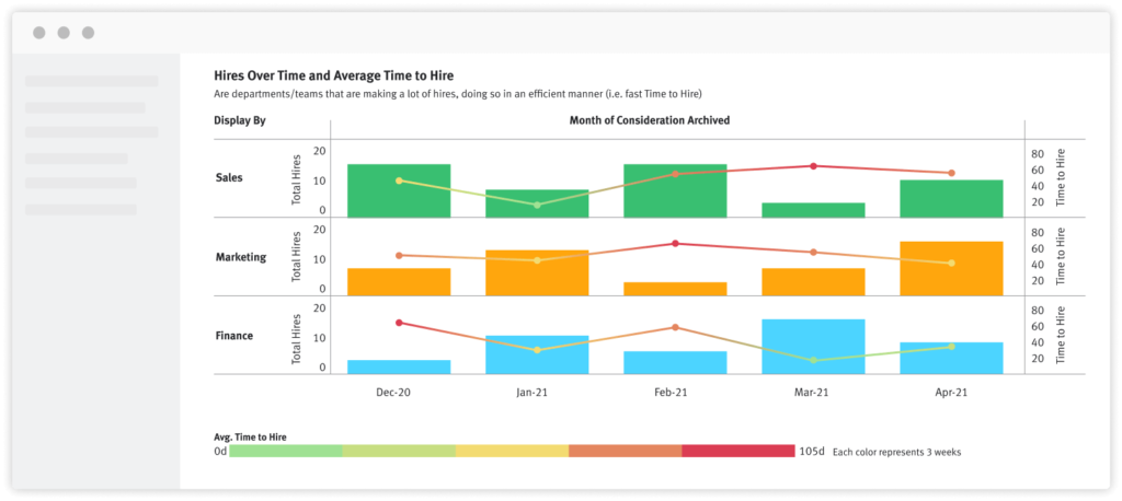 lever-visual-insights-time-to-hire-metrics